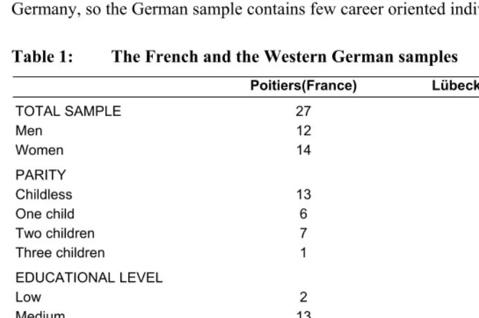Table 1: The French and the Western German samples  