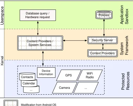 Figure 2-4 FlaskDroid 