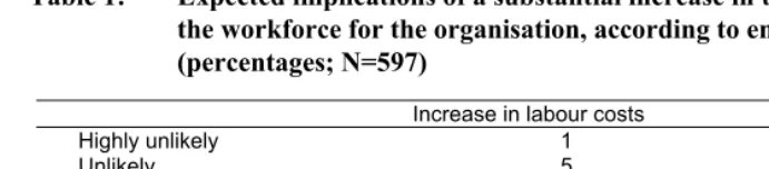 Table 1: Expected implications of a substantial increase in the average age of 