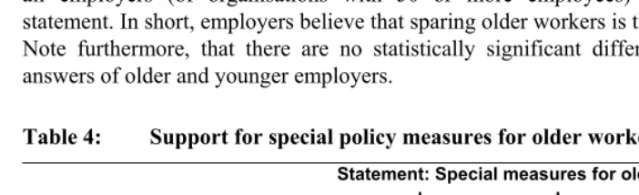 Table 4:  Support for special policy measures for older workers  