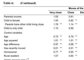 Table 6: (Continued) 