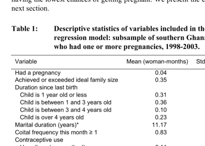 Table 1: Descriptive statistics of variables included in the fixed effects 