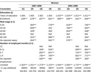 Table 2: (Continued) 