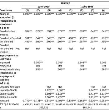 Table 4: (Continued)  