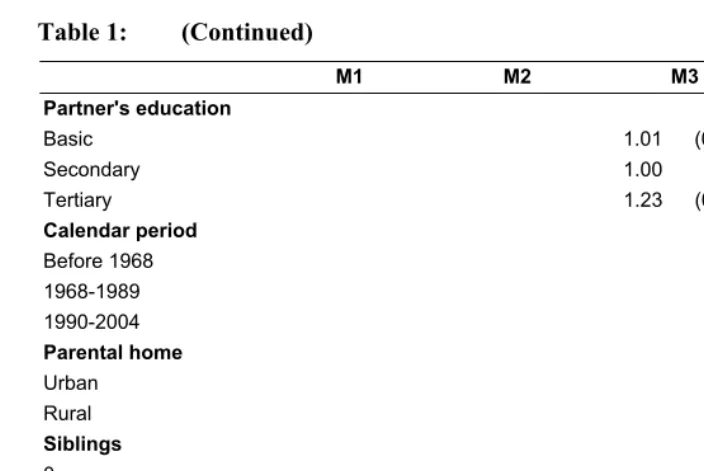 Table 1: (Continued) 