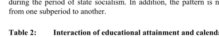 Table 2: Interaction of educational attainment and calendar period 
