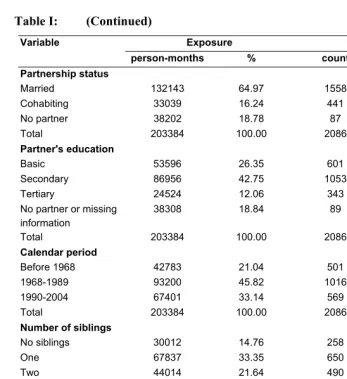 Table I: (Continued)  