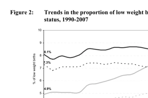Figure 3: Unadjusted odds ratios and 95% confidence intervals from logistic 