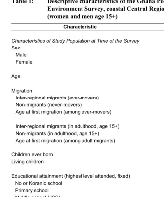 Table 1: Descriptive characteristics of the Ghana Population and 
