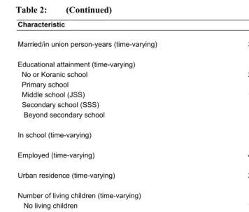Table 2: (Continued) 