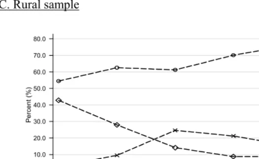 Figure 4: (Continued) 