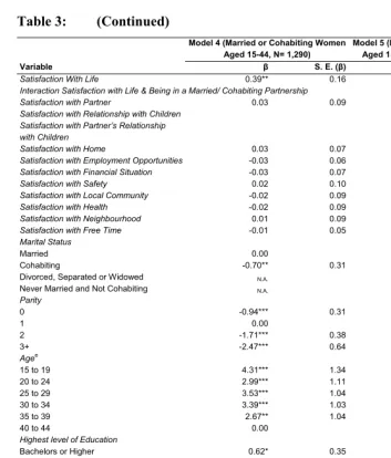 Table 3: (Continued)  