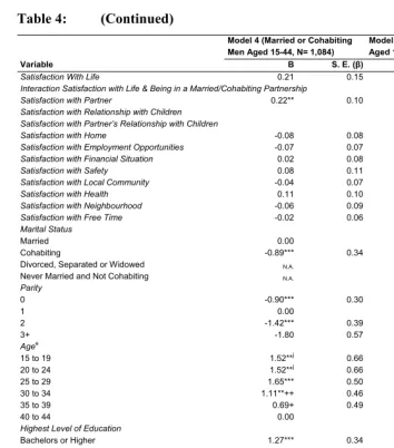 Table 4:  (Continued)  