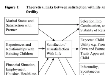 Figure 1: Theoretical links between satisfaction with life and subsequent 
