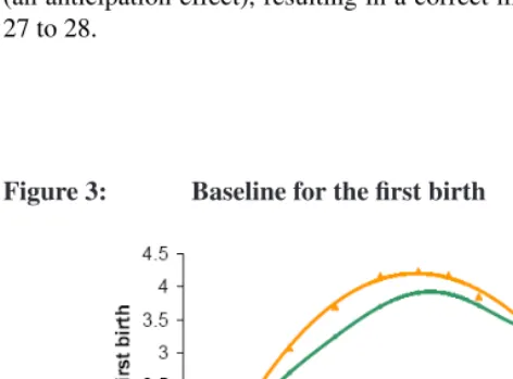 Figure 3:Baseline for the ﬁrst birth