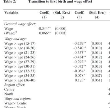 Table 2:Transition to ﬁrst birth and wage effect