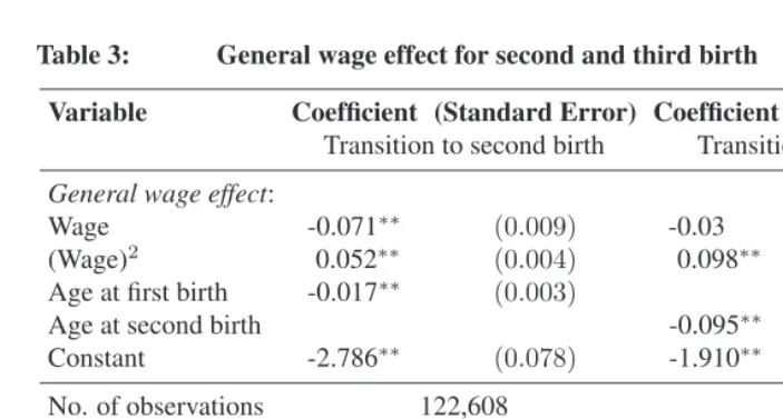Table 3:General wage effect for second and third birth