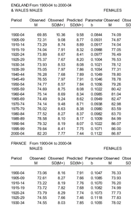 Table 3: (Continued) 