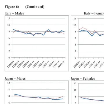 Figure 6: (Continued)  
