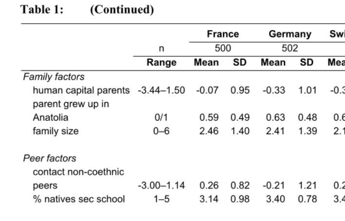 Table 1: (Continued) 