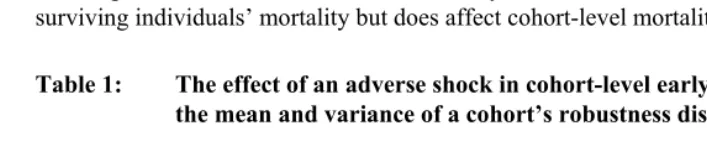 Table 1: The effect of an adverse shock in cohort-level early life conditions on 
