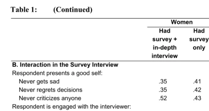 Table 1: (Continued) 