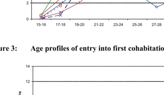 Figure 1. Furthermore, the Hungarians appear to have a slightly higher probability of 