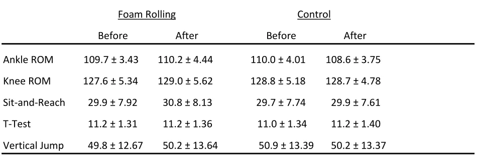 Table 1. Descriptive characteristics of subjects (N=19). 