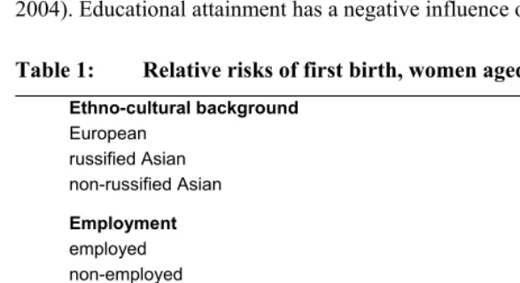 Table 1: Relative risks of first birth, women aged 18-29 