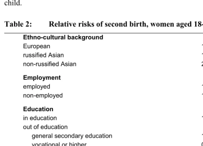 Table 2: Relative risks of second birth, women aged 18-29 