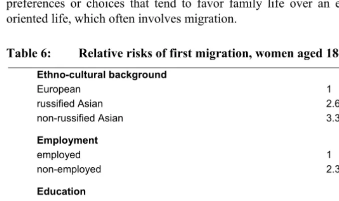 Table 6: Relative risks of first migration, women aged 18-29  