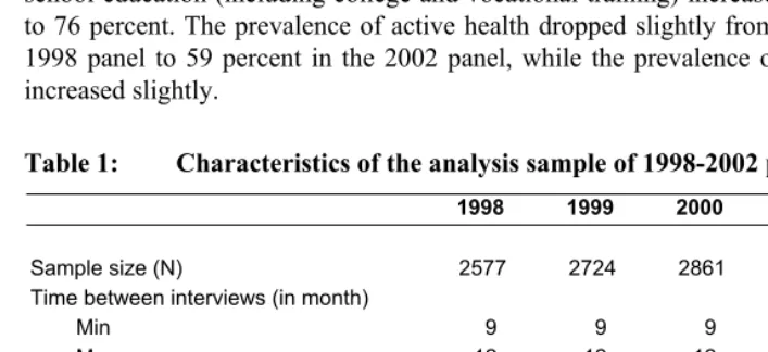 Table 1: Characteristics of the analysis sample of 1998-2002 panels in MCBS 