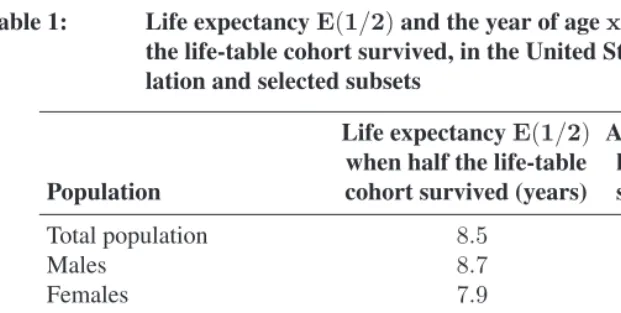 Table 1:Life expectancy E ( 1/)2 and the year of age xthe life-table cohort survived, in the United States’ 2004 total popu-
