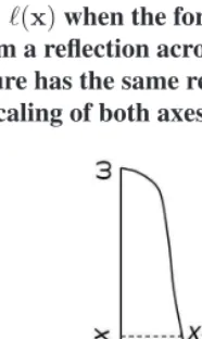 Figure 2:The function x=s of a birth cohort survives is the inverse of the life table function