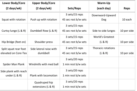 Table 1. The 6wk Core-TexTM exercise training program.  