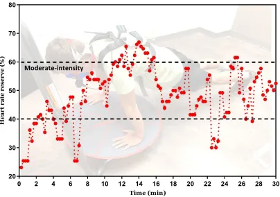 Table 2. Acute cardiovascular and metabolic responses. 