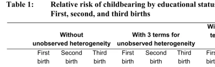 Table 1: Relative risk of childbearing by educational status.  