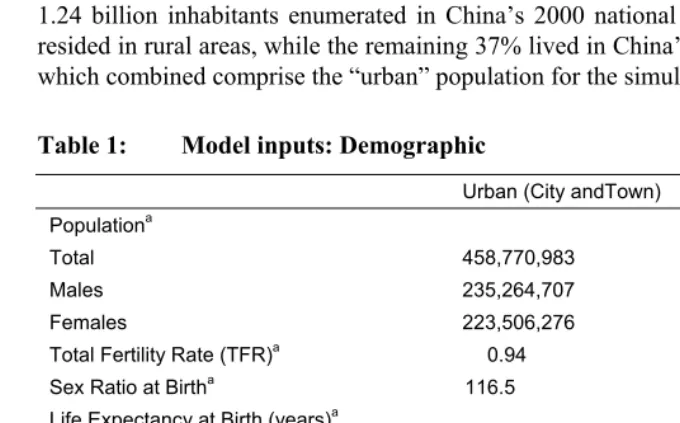 Table 1: Model inputs: Demographic  
