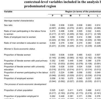 Table 2: Descriptive statistics (mean and standard deviation) of the 