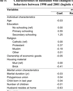 Table 5: Characteristics of husbands who changed their non-marital sexual 