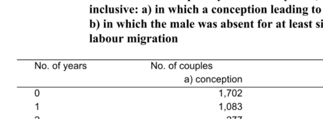 Table 3:  