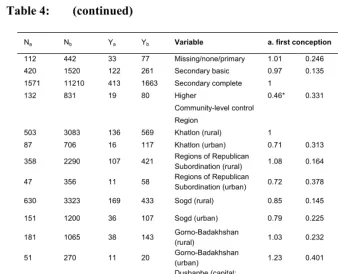 Table 4: (continued)  