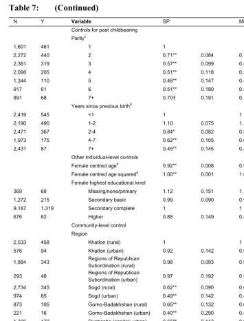 Table 7: (Continued)  