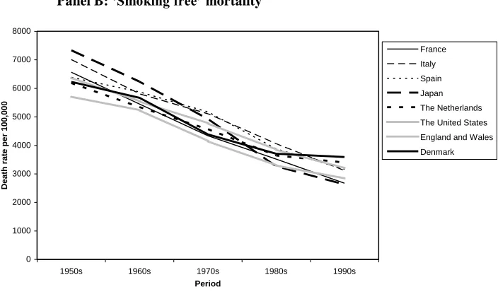 Figure 7: (Continued) 