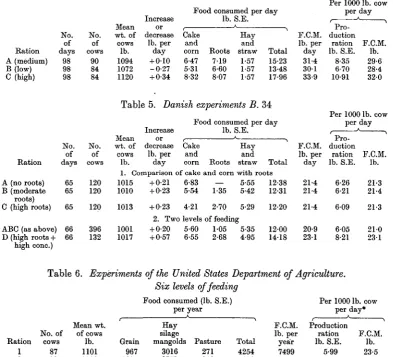 Table 5. Danish experiments B.