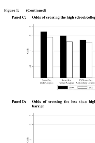 Figure 1: (Continued) 