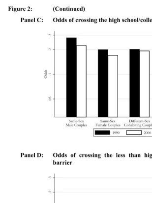 Figure 2: (Continued) 