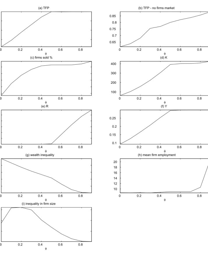 Figure 1: Benchmark Results 23
