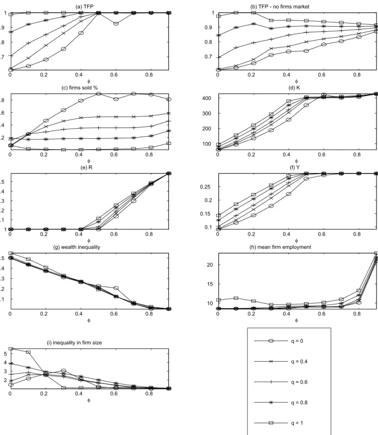 Figure 2: Variation in the Inheritance of Talent