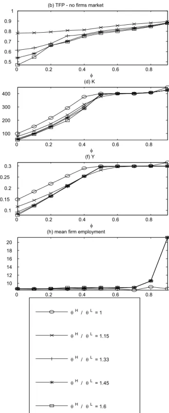 Figure 4: Variation in Relative Ability